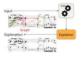 From Notes to Insights - Visualizing Graph Neural Network Explanations with SMUG-Explain