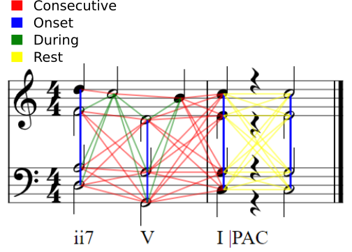 Score Graph Example