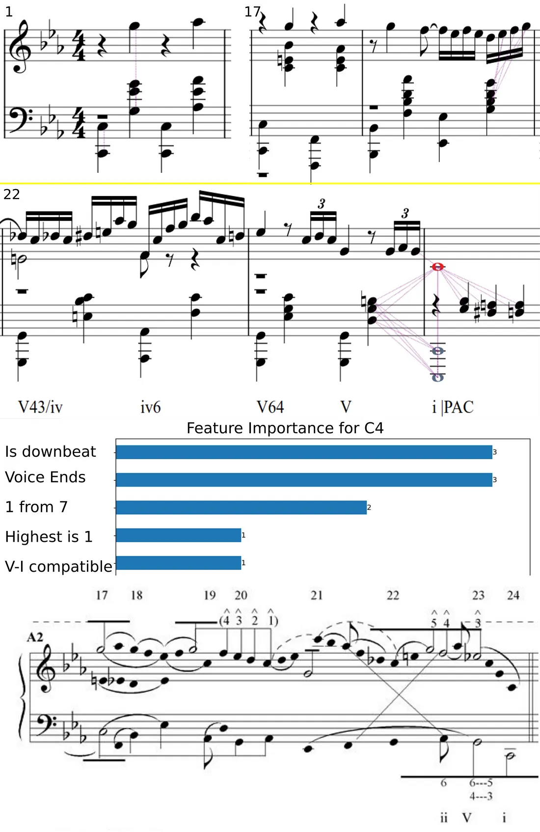 Chopin&rsquo;s Nocturne in C Minor