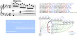 Symbolic Music Representations for Classification Tasks: A Systematic Evaluation