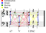 SMUG-Explain: A Framework for Symbolic Music Graph Explanations